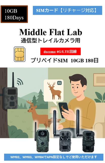 MiddleFlatLab通信型トレイルカメラ専用プリペイドSIM