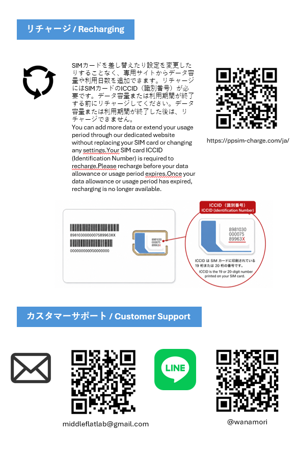 MiddleFlatLab通信型トレイルカメラ専用プリペイドSIM
