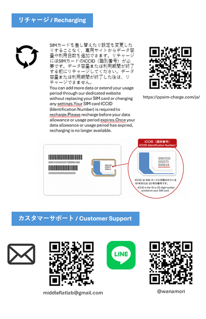 MiddleFlatLab通信型トレイルカメラ専用プリペイドSIM